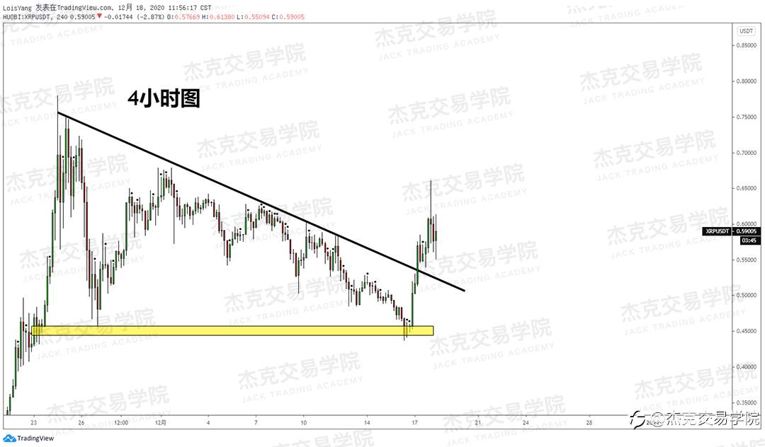 [12月18日策略]黄金/原油/英镑/欧元/美日/澳元/标普/BTC/ETH