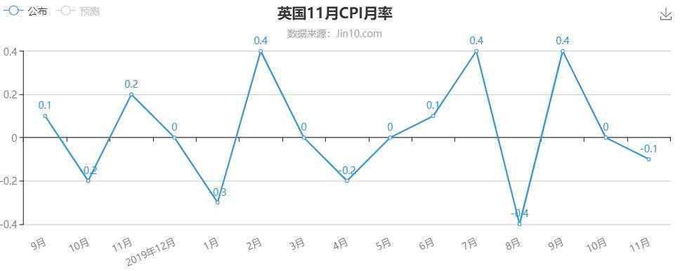 英镑开盘跳水，未来厄运未卜
