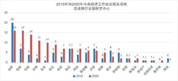 中央一周内两提“强化反垄断和防止资本无序扩张” 对资本市场有27个字要求