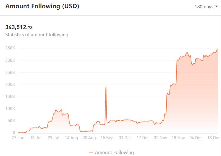 TRADER OF THE WEEK | @金融算命师