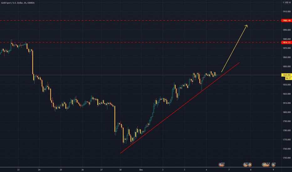 Key points of buying and selling ounces of gold