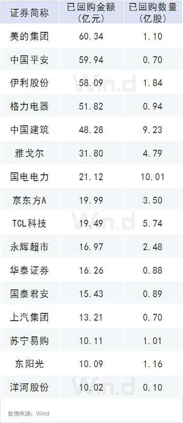 千亿回购价值显露，万亿资金将排队入市，A股方向已明？