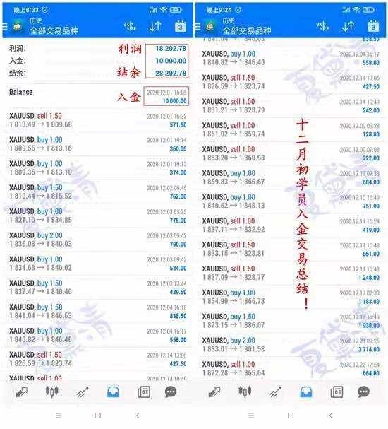 夏黛清：12.31黄金冲高已成定局，原油空单策略依旧！