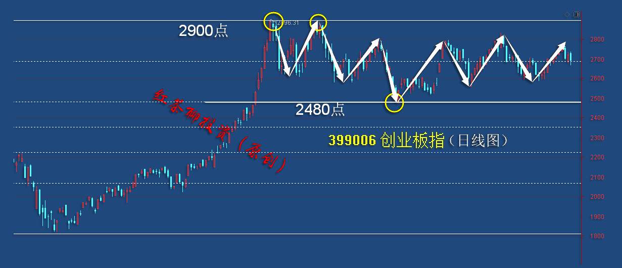 12.12周末：循环牛已经出现，调整区间可大胆布局