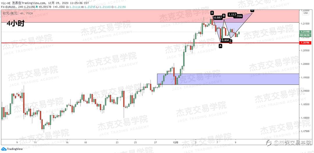 [12月9日策略]黄金/原油/英镑/欧元/美日/澳元/标普/BTC/BCH