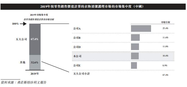 蓝月亮的70倍估值是馅饼还是陷阱？