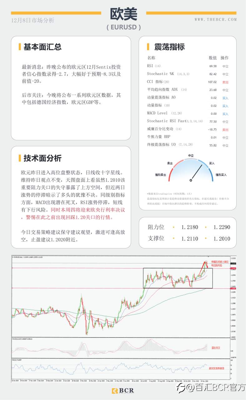 【百汇BCR今日市场分析2020.12.8】脱欧谈判命悬一线，约翰逊出马最后一搏