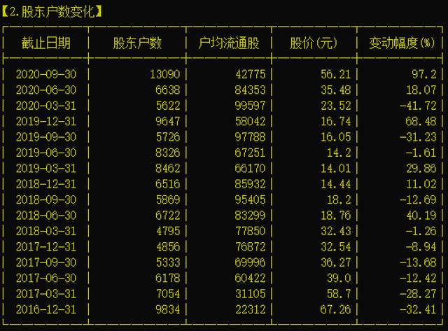 「深度」仁东控股崩盘，谁是幕后庄家？