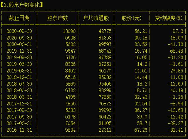 「深度」仁东控股崩盘,谁是幕后庄家?