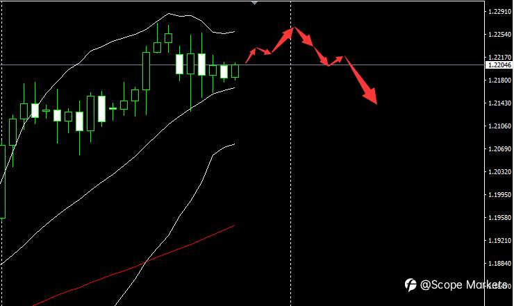 SCOPE MARKETS【市场早评】丨2020.12.28