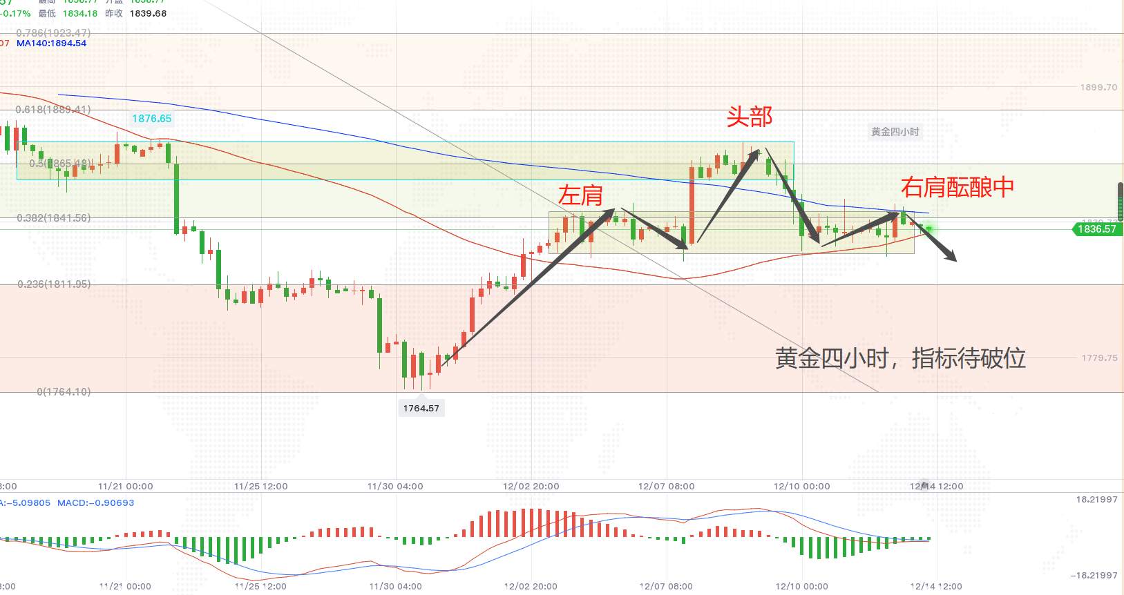 【南篱论金/黄金】剖析黄金的“小心思”。