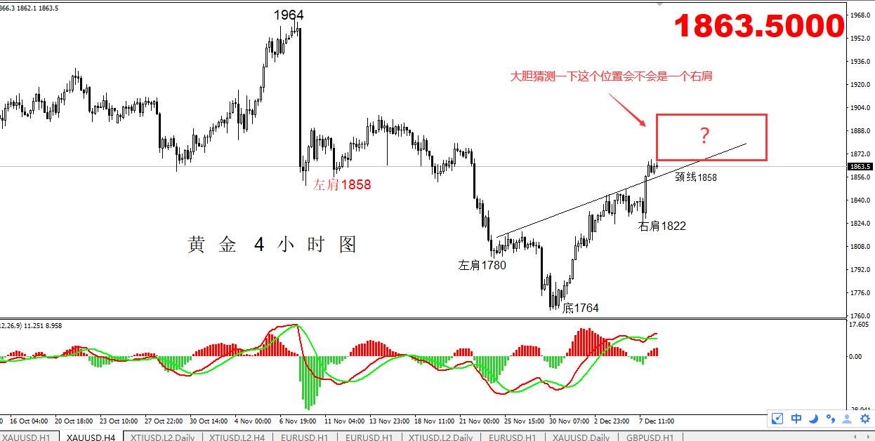 【黄金篇】：黄金日线是在悄悄造底吗？