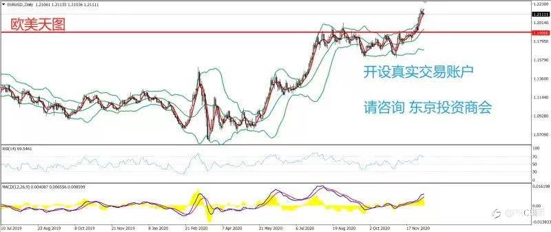 2020年12月08日 今日汇评