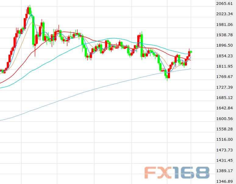 两大谈判最后冲刺还有四巫日在背后盯着 金股联动担忧下黄金重归谨慎