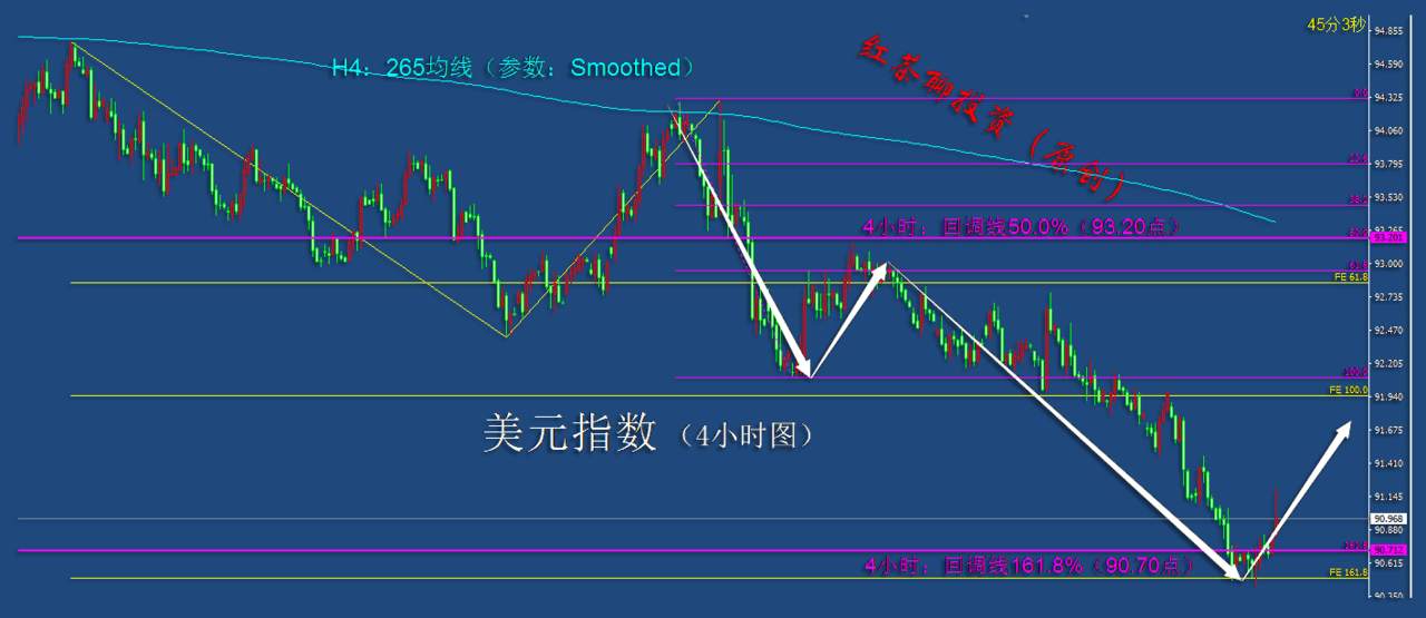 12.7夜盘：2号线将助推黄金上涨，白银第3浪有望来临