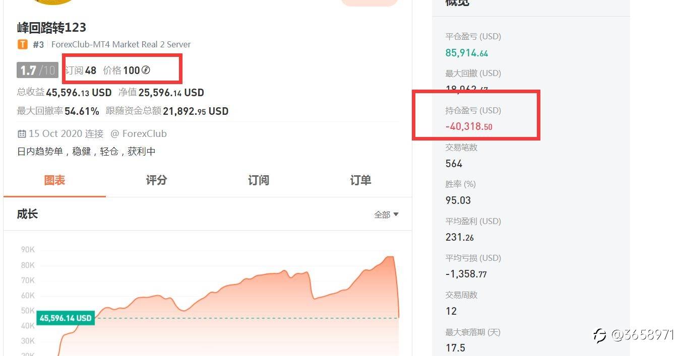 焦灼的赛事流水的排名，看看曾经的冠军们，此刻的位置