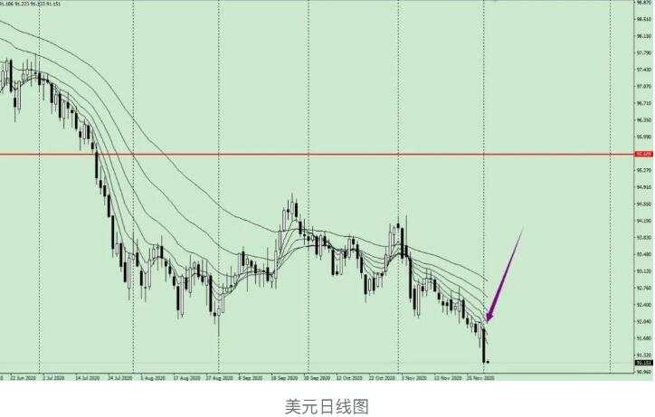 唐嘉俊：12.2  黄金暴涨，美元重挫，爽~