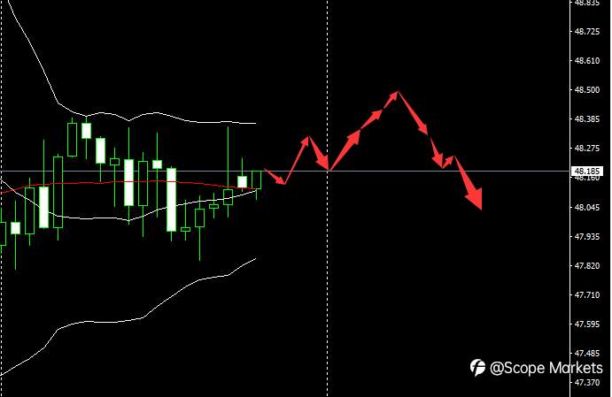 SCOPE MARKETS【市场早评】丨2020.12.30
