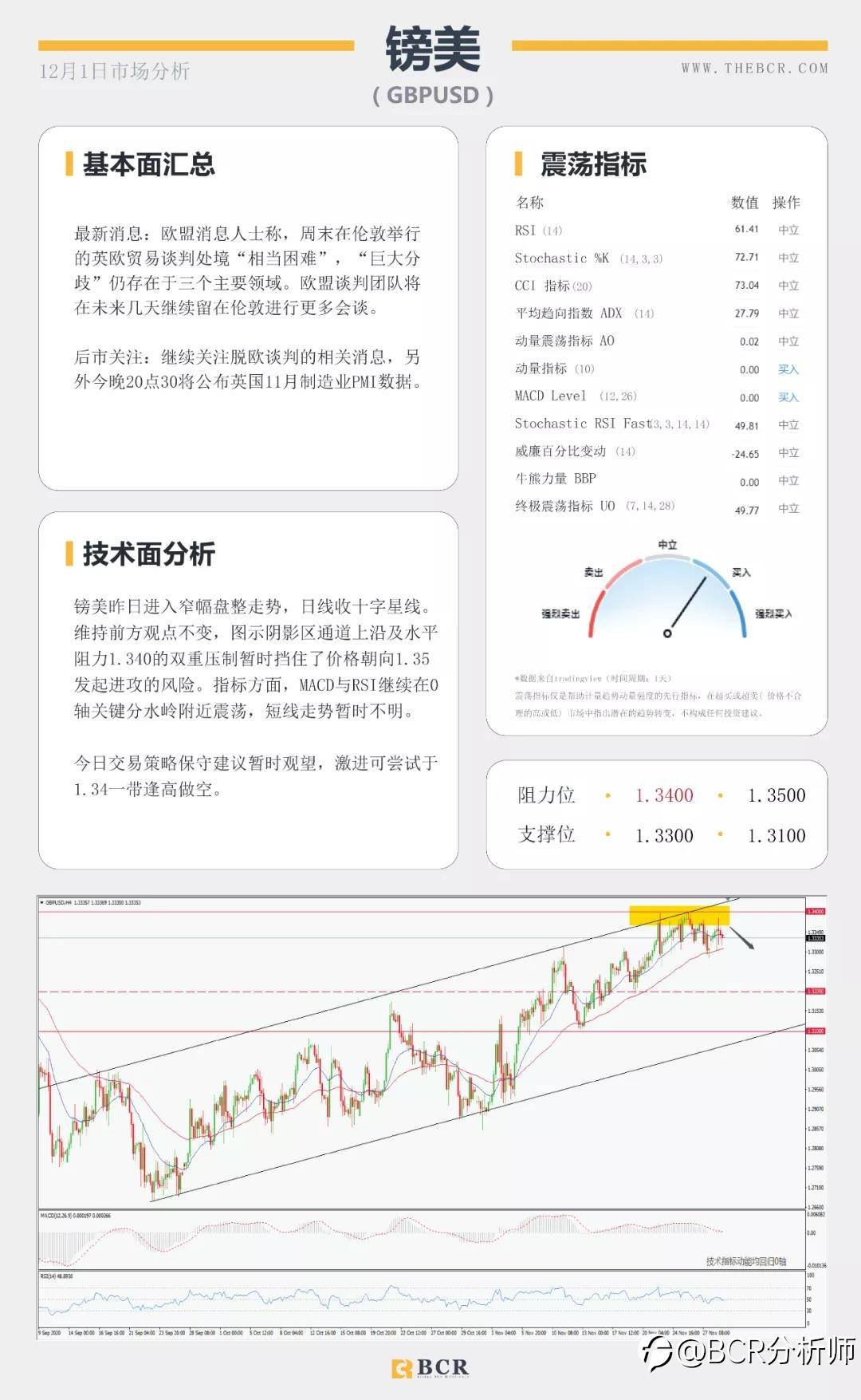 全球股市整体承压 欧元挑战1.20警戒关口