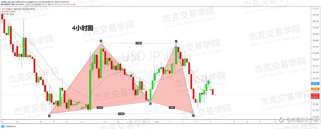 [12月7日策略]黄金/原油/英镑/欧元/美日/澳元/标普/BTC/BCH