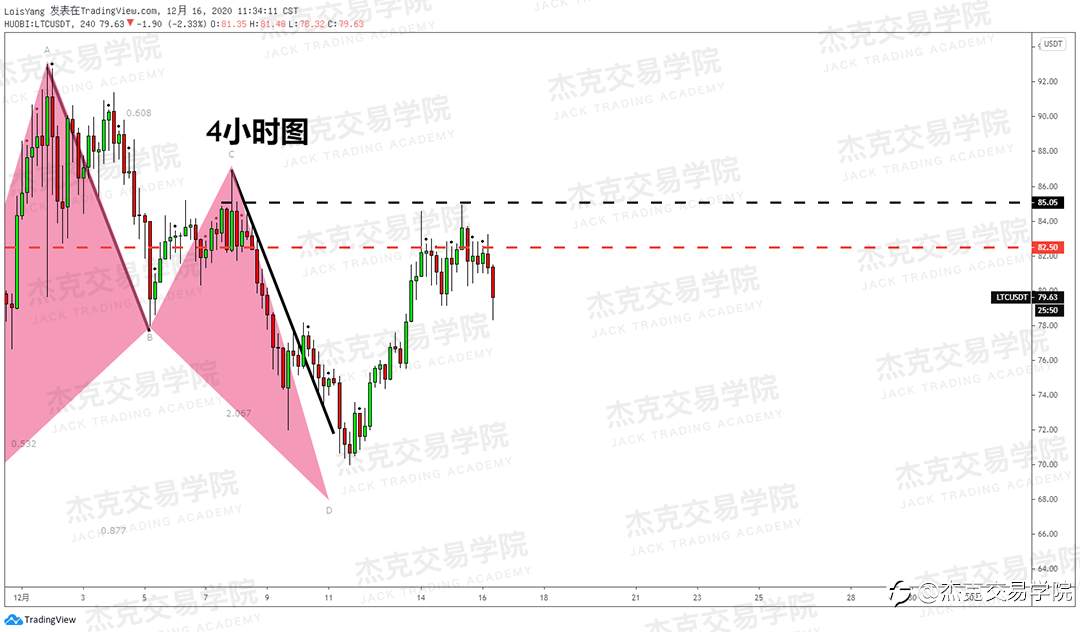 [12月16日策略]黄金/原油/英镑/欧元/美日/澳元/标普/BTC/ETH