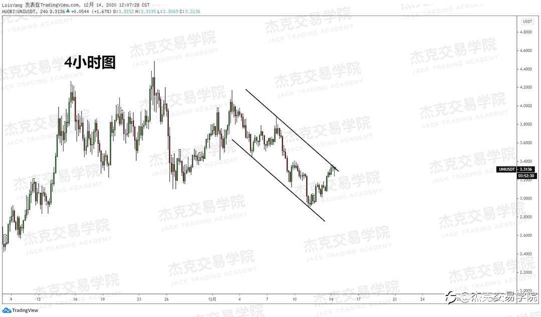 [12月14日策略]黄金/原油/英镑/欧元/美日/澳元/标普/BTC/ETH