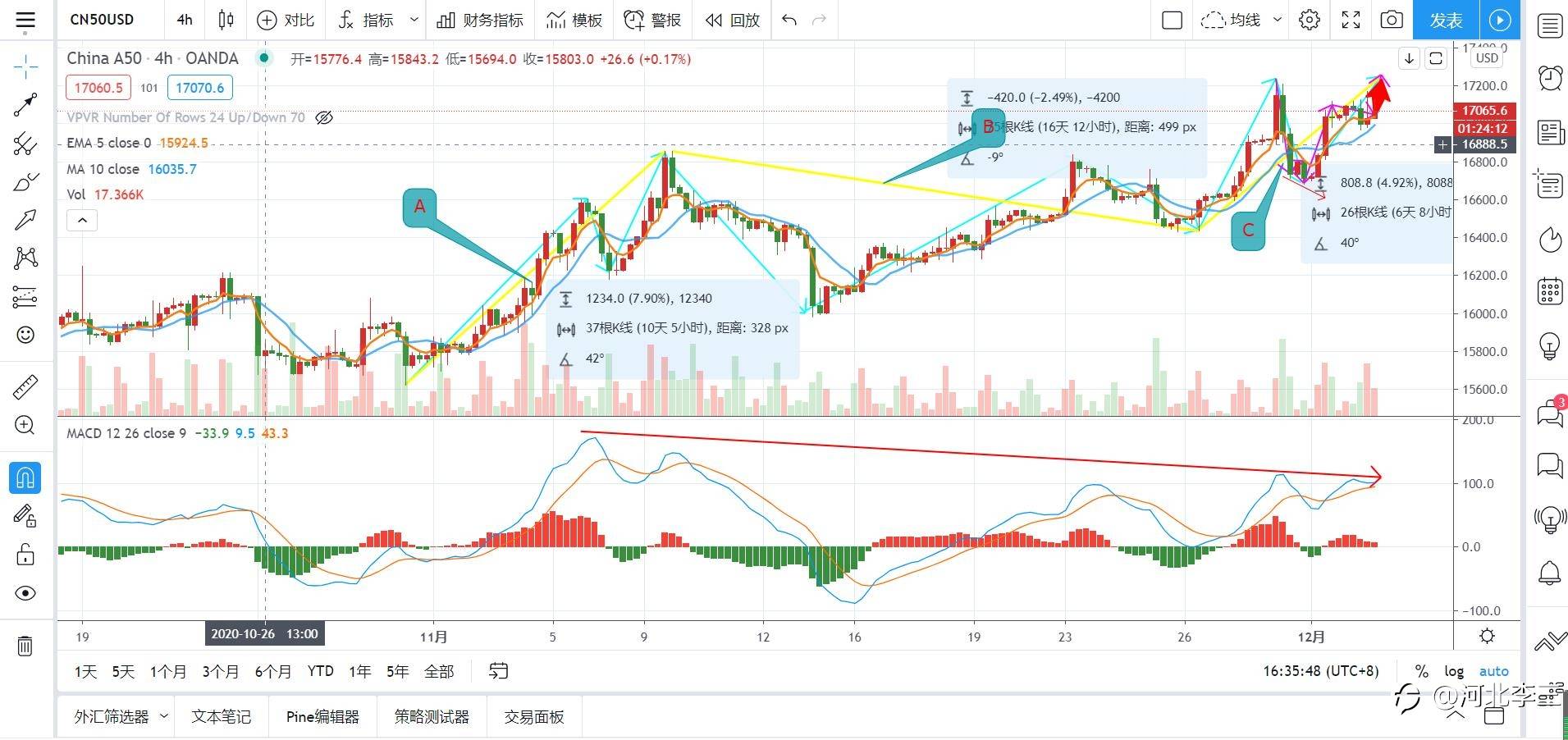 [创作者]A50，不要再说：“我大意啦！没有闪”