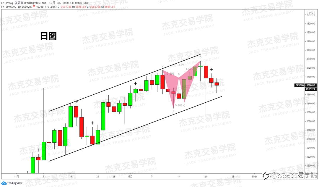 [12月23日策略]黄金/原油/英镑/欧元/美日/澳元/标普/BTC/ETH