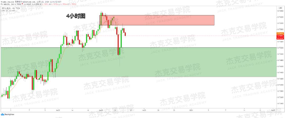 [12月22日策略]黄金/原油/英镑/欧元/美日/澳元/标普/BTC/ETH