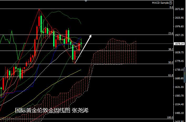 张尧浠：欧美经济前景仍具艰难、黄金次年望破历史新高