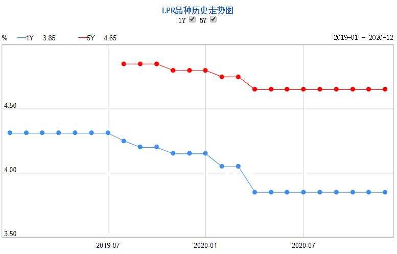 黄金周初就对千九发起挑战，注意回踩！
