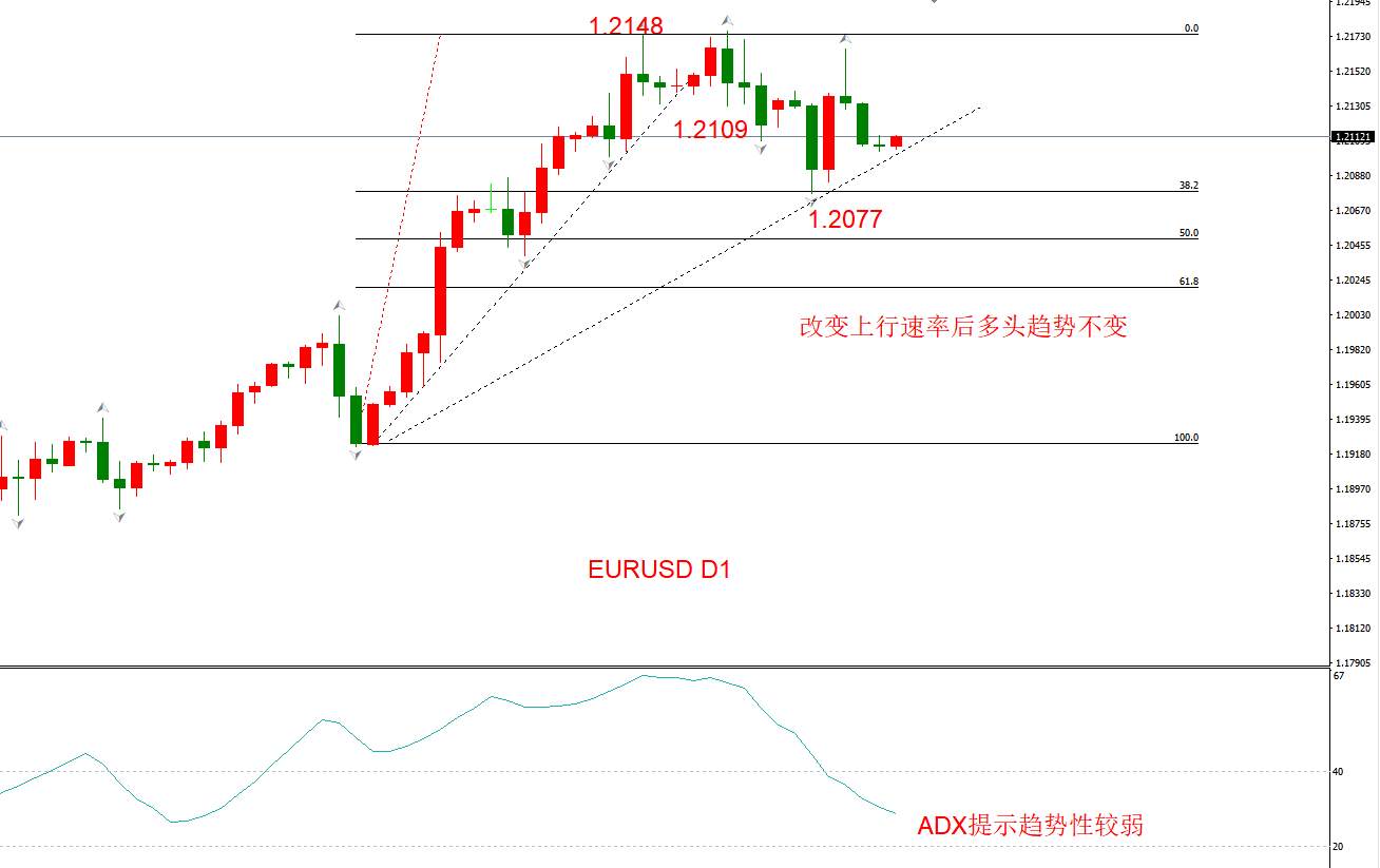 ATFX早评1208：欧元、英镑、日元、黄金、原油