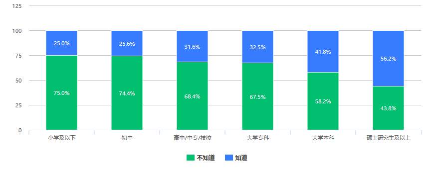 526份问卷调查：大众对数字人民币知多少，会有多大接受度
