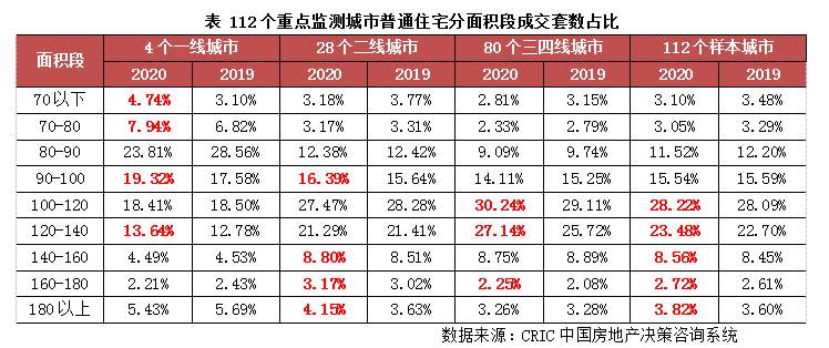 2020年楼市特点：大户型需求异常坚挺，豪宅爆发