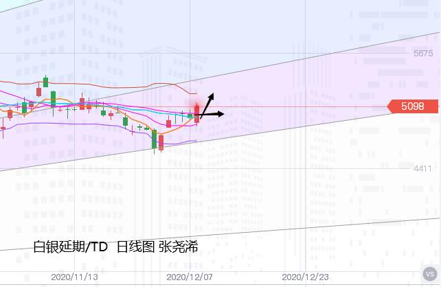 张尧浠：刺激计划预期将出、黄金上看1878保持不变