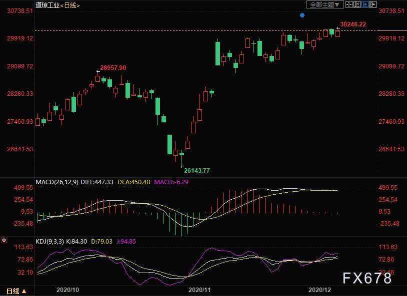 黄金交易提醒：麦康奈尔强硬努钦提新方案，黄金望连涨，警惕美元“买入”信号