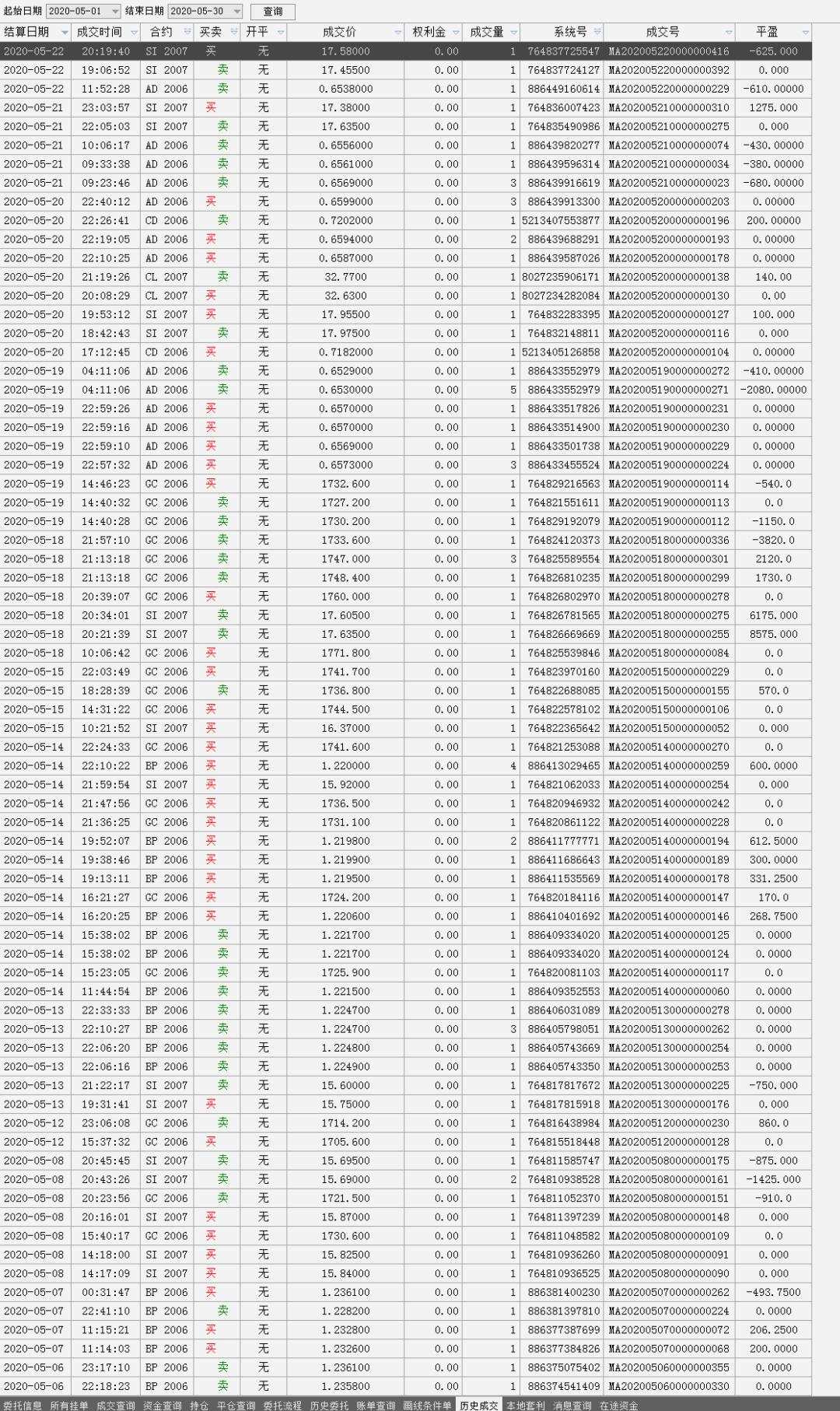 给大家一个围观做外汇贵金属一年收益率为778%的机会