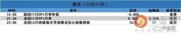四季：回顾上周，展望本周