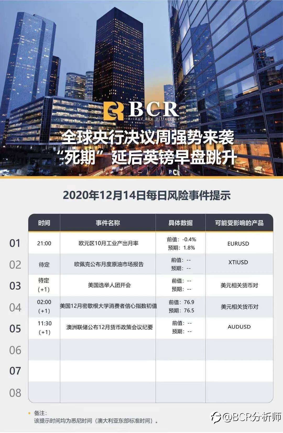 全球央行决议周强势来袭 “死期”延后英镑早盘跳升