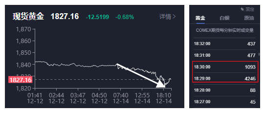 黄金到底要不要进行破位？