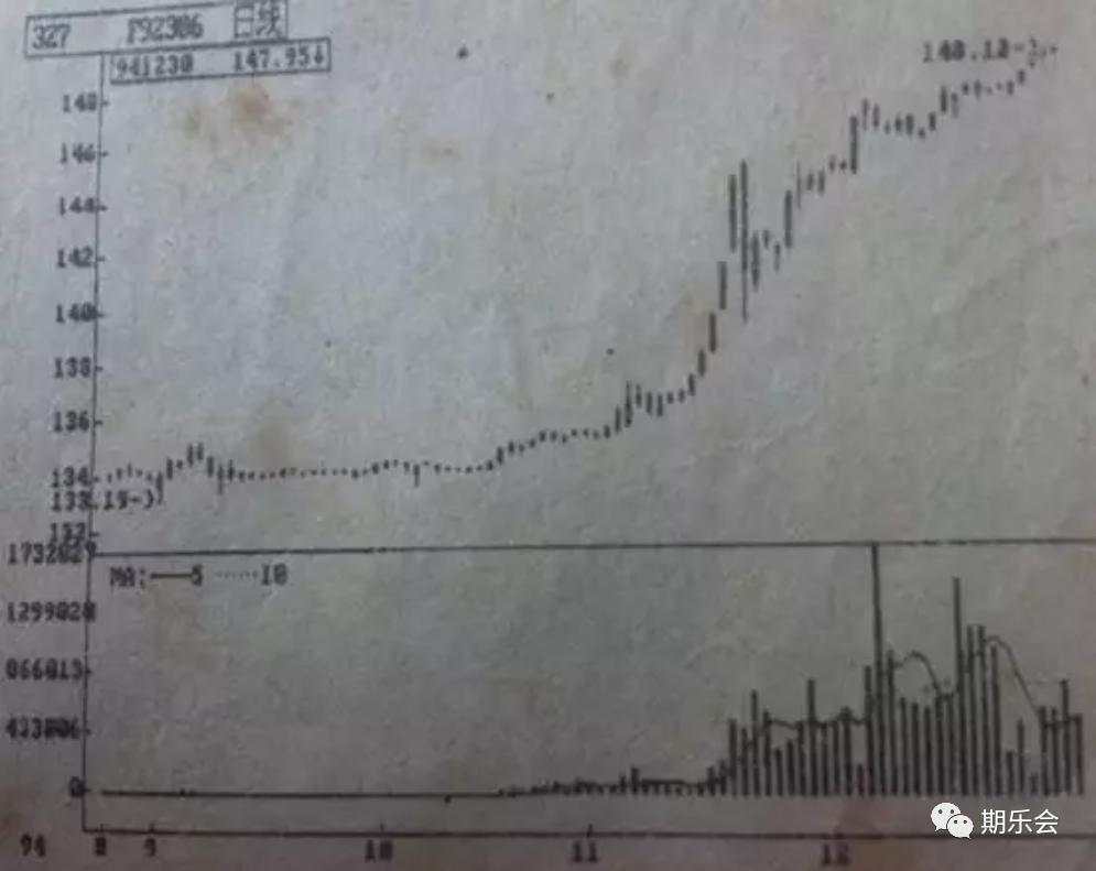 中国期货江湖30年：大作手与小散户，谁是收割智商税冠军？