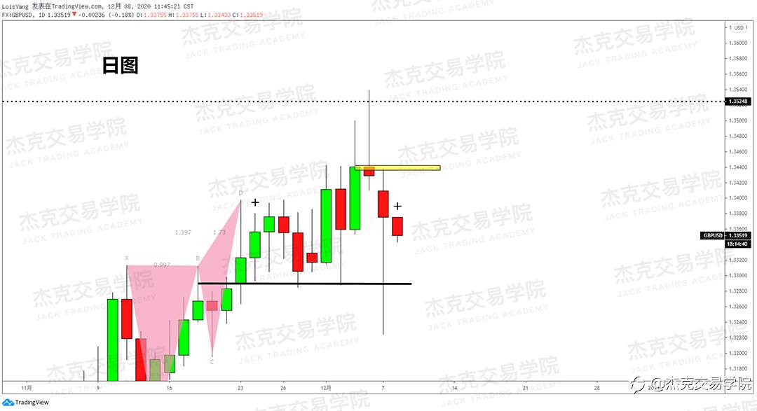 [12月8日策略]黄金/原油/英镑/欧元/美日/澳元/标普/BTC/BCH