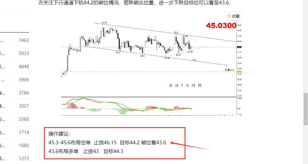 【原油篇】：API原油库存意外大增，原油回调结束了吗？