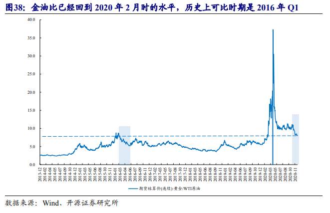 一文读懂：在A股如何做“通胀交易”？