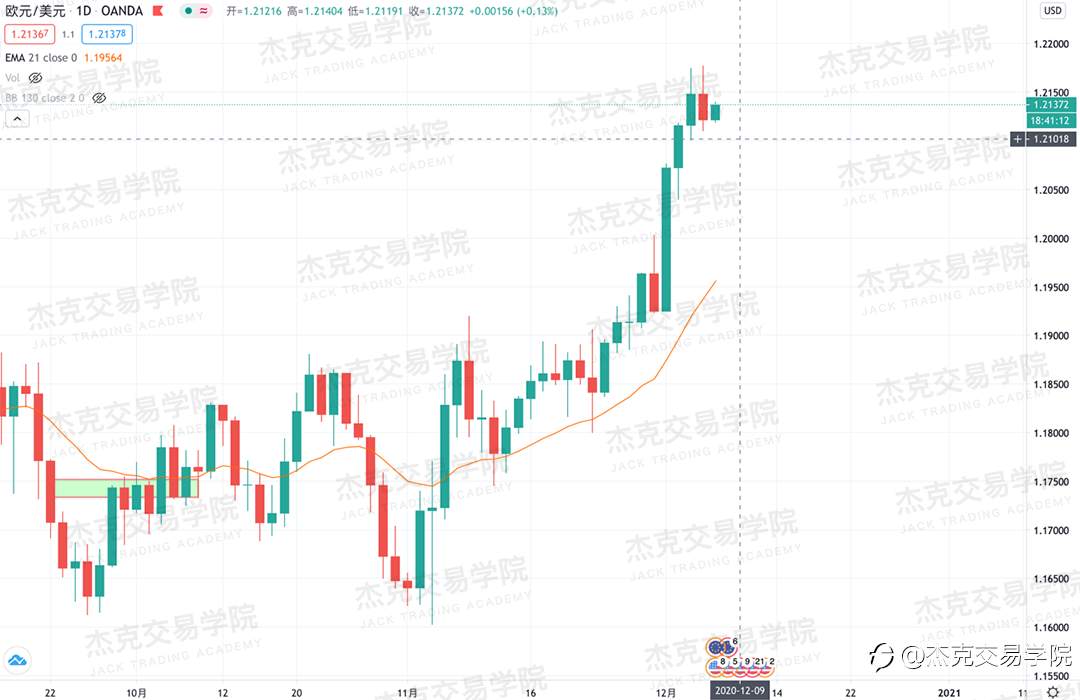 [12月7日策略]黄金/原油/英镑/欧元/美日/澳元/标普/BTC/BCH