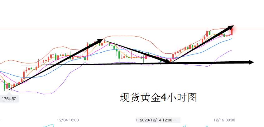 1899就是黄金短期的顶部么