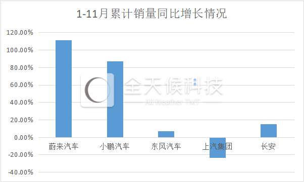 第二波造车潮起：苹果、阿里、百度们为何都来了