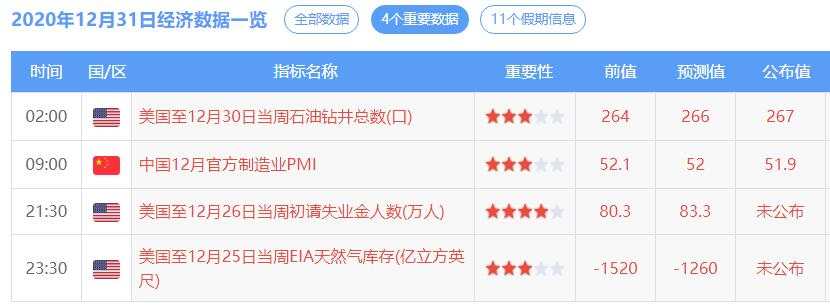 英国内部通过脱欧协议，美国12月失业率堪忧