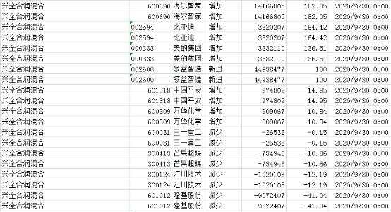 强者恒强，8年6倍的明星基金经理 --- 谢治宇