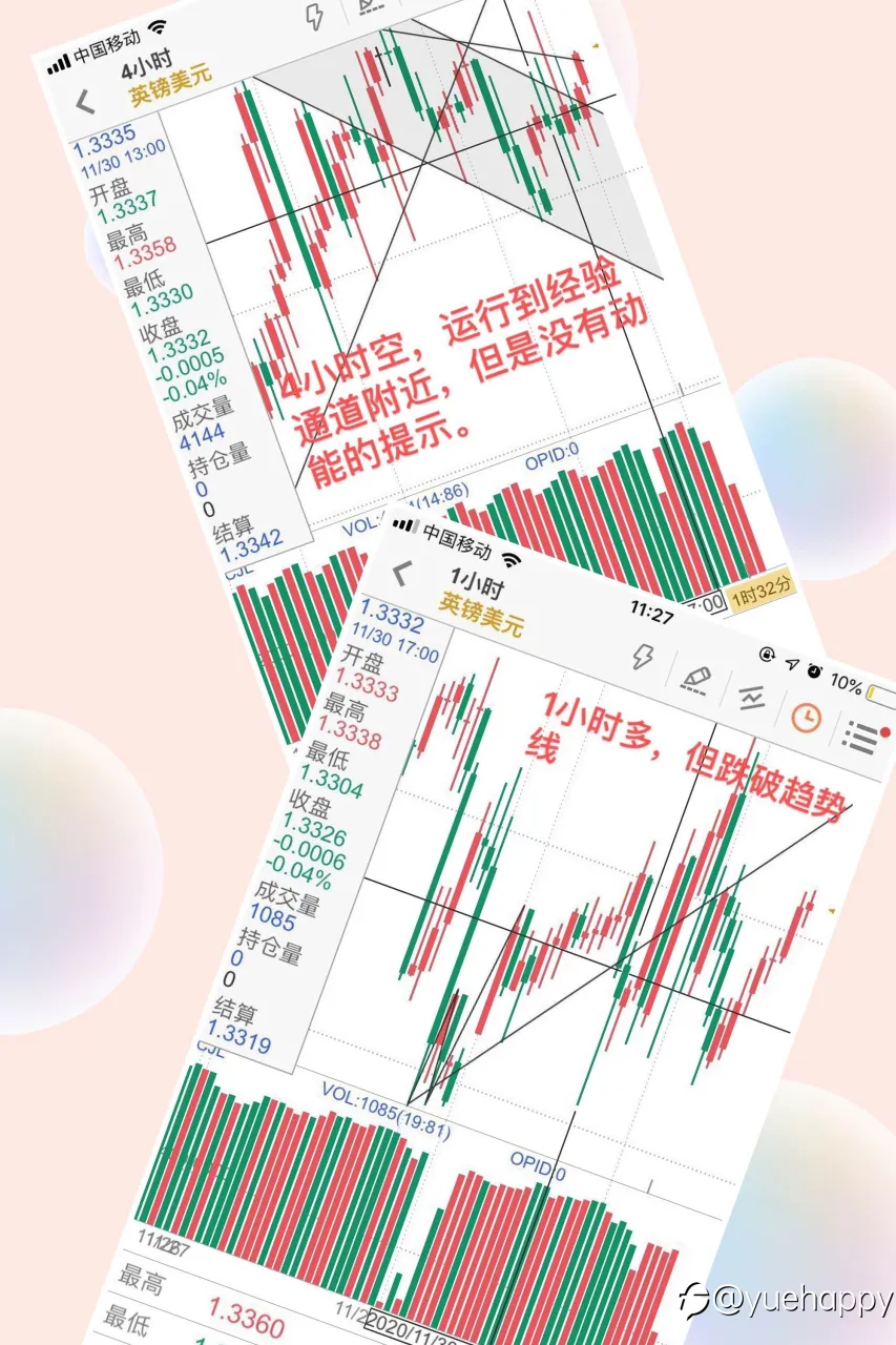 昨天的交易碎碎念（交易记录是为了减少情绪控制）